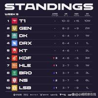 几乎看不到 几乎看不到