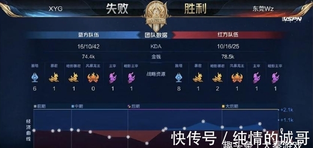 翼卫的宽度